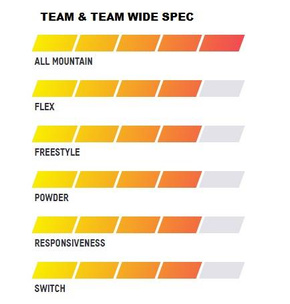 Snowboard Erpel - Mannschaft