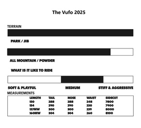 Snowboard Vimana - Vufo