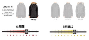 Volcom Damen Snowboard Jacke - WMN Fawn Ins stripe