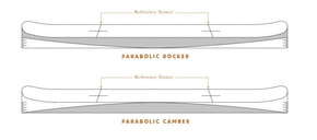 Damen Splitboard Arbor - Swoon Rocker