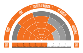 ThirtyTwo Snowboardstiefel - Lashed Double Boa (Krawattenfärbung)