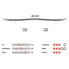 Snowboard Drake für Frauen - Misty