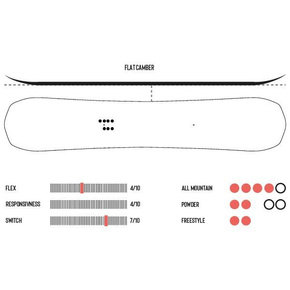 Snowboard Erpel - Liga