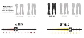 Volcom Damen Snowboardhose - WMN Hallen Vintage Schwarz