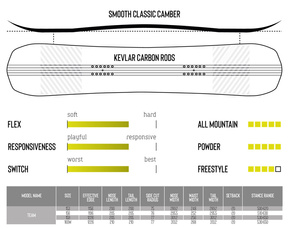Snowboard Drake - Weltraumstadt Kohei Kudo