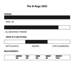Snowboard Vimana - Das B-Rage 2025