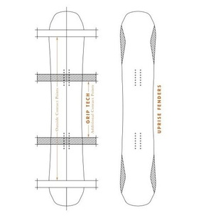 Damen Splitboard Arbor - Swoon Rocker