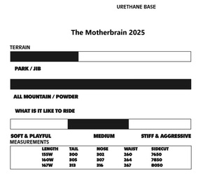 Snowboard Vimana - Das Mutterhirn Wide 2025