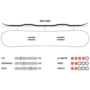 Damen Snowboard Drake - Charm
