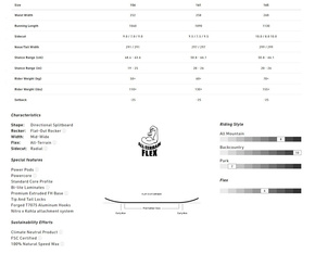 Splitboard Nitro - Team + Peak Dichtungen von KOHLA