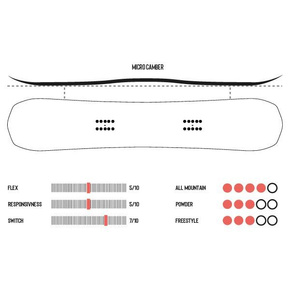 Snowboard Erpel - Kader